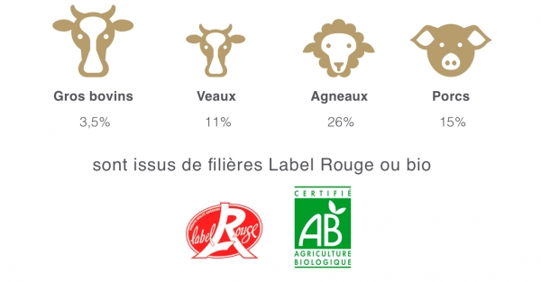 visuel labels Groupe Bigard